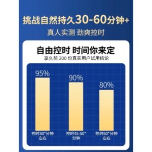 享久外用延时喷剂3.0 MEN‘s DELAY SPRAY - Image 5